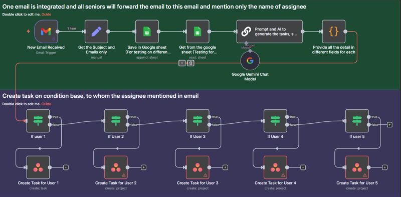 AI Email-to-Asana Task Routing with n8n & Gemini case study