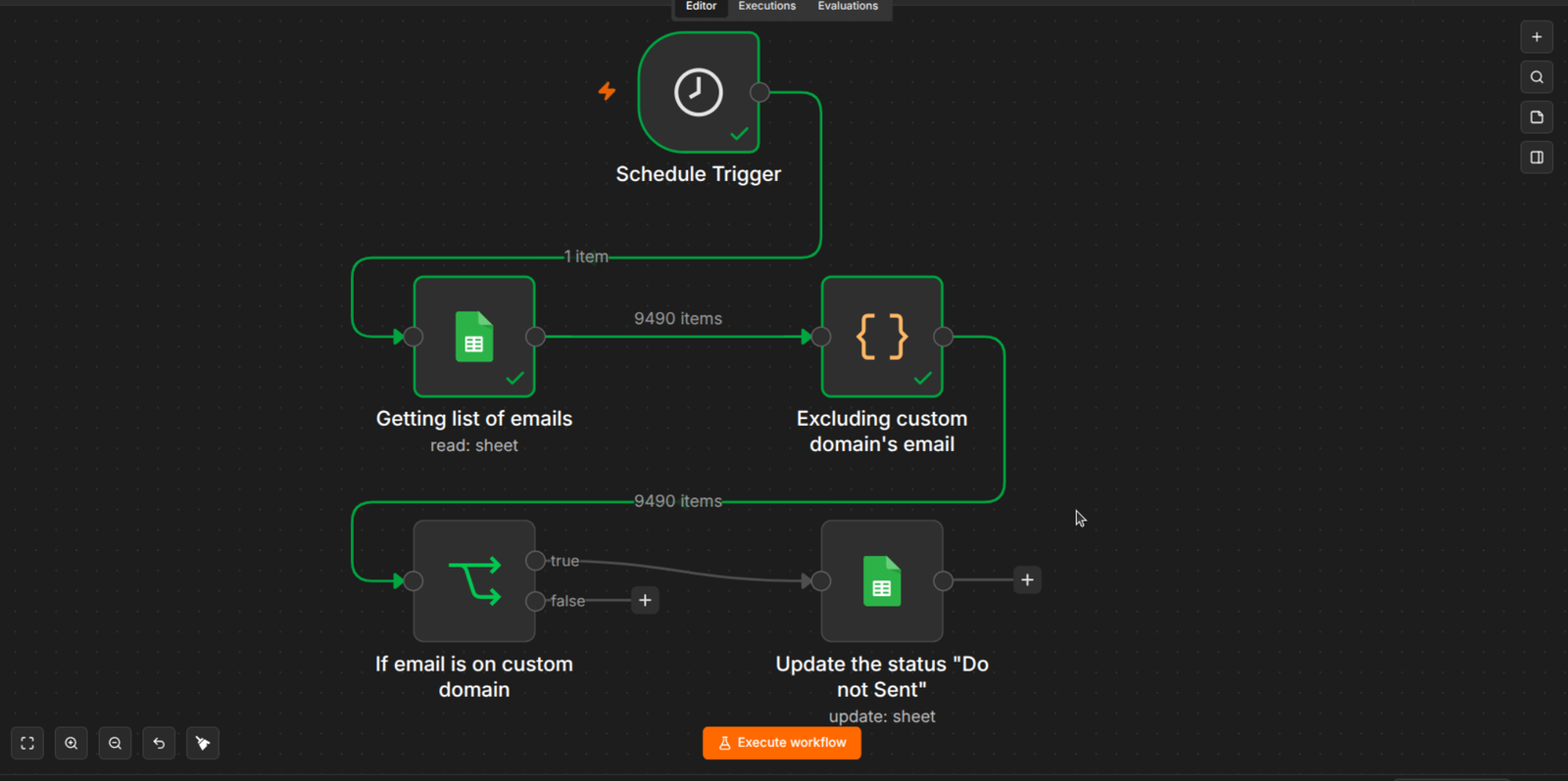 Automated Email Domain Classification & Campaign List Management case study